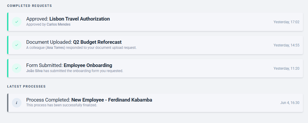 Completed requests log showing daily progress